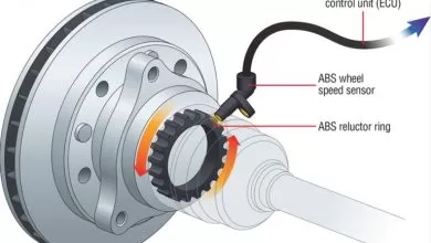 Care este rolul senzorului ABS în sistemul de frânare?