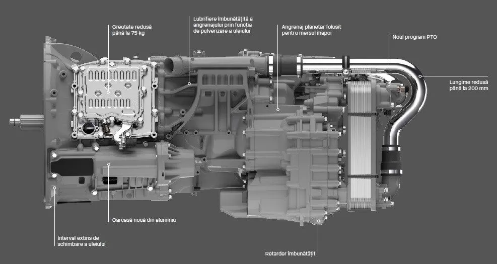 Totul despre Scania Super: Cutiile de viteze Opticruise G25 și G33