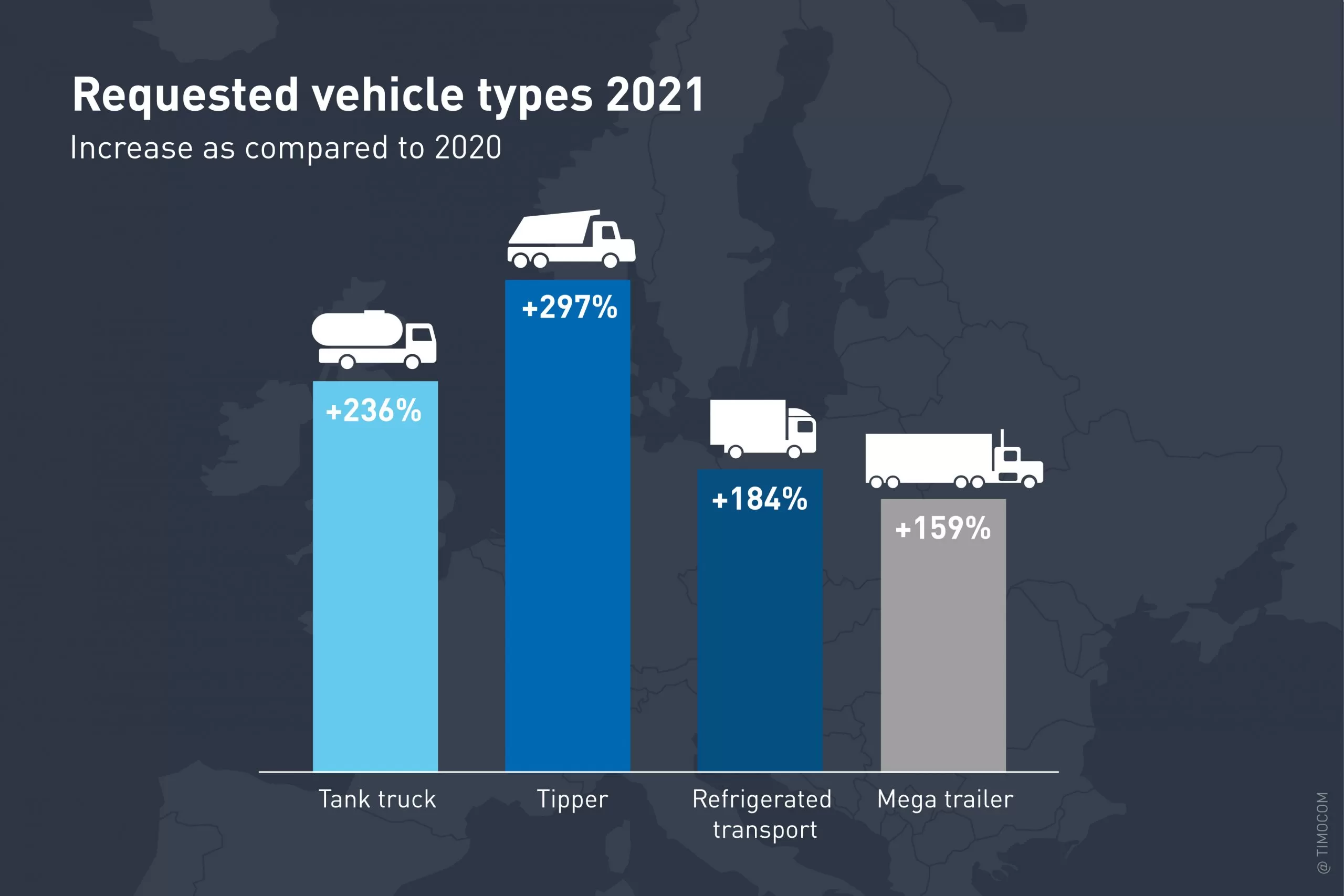 TIMOCOM Q4 infographic 2021 900x600px web scaled
