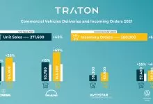 Grupul TRATON a înregistrat în 2021 o creștere a vânzărilor cu 43%