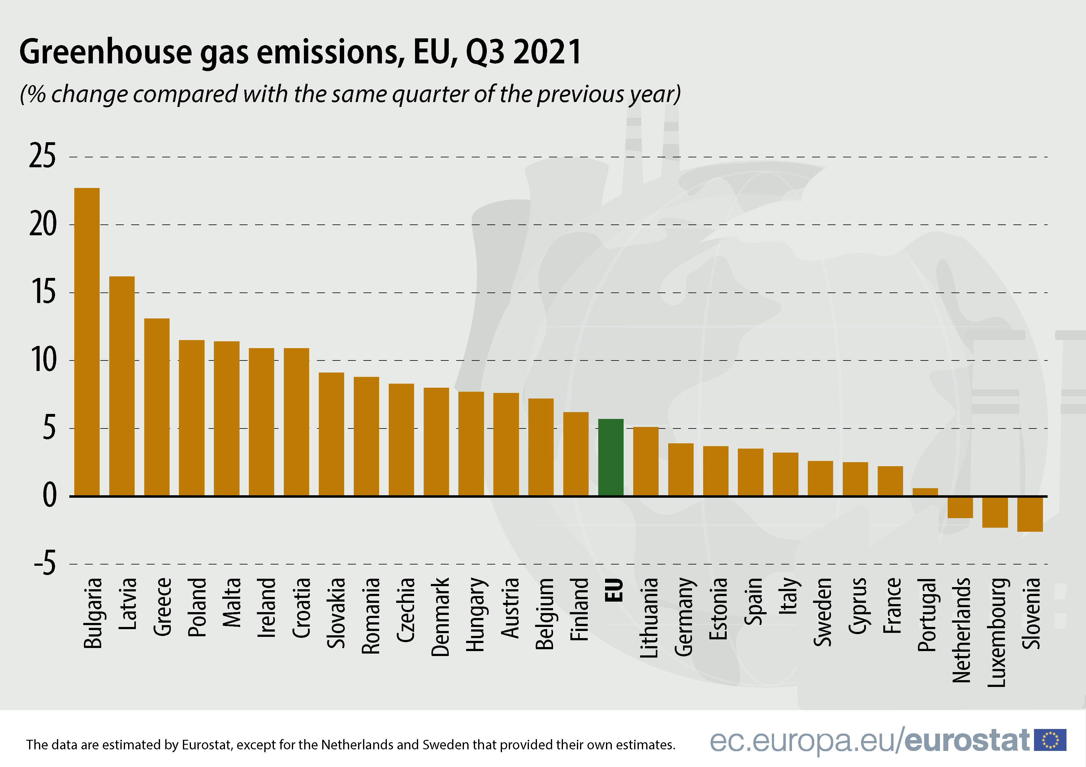Nivelul emisiilor poluante în UE aproape la fel de mari ca înainte de pandemie