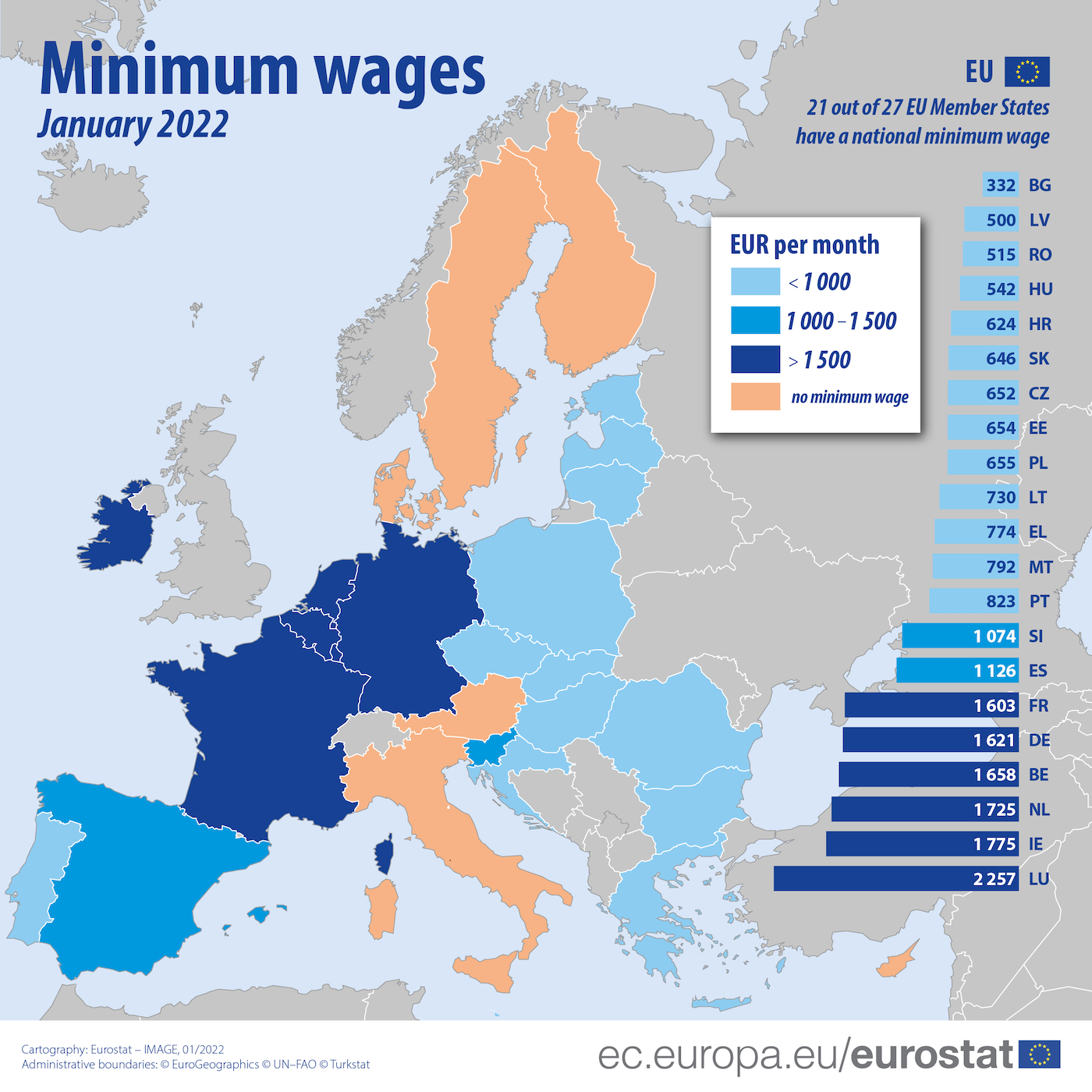 Eurostrat a făcut publice primele date din 2022 privind salariul minim în UE