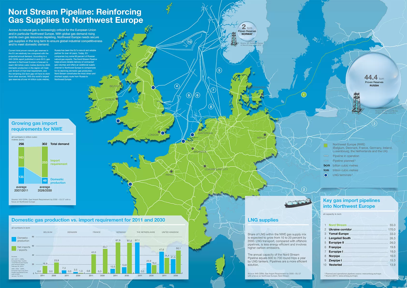 nord stream pipeline