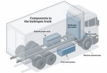 Scania și Cummins vor construi camioane alimentate cu hidrogen