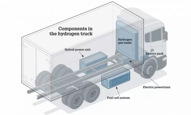 Scania și Cummins vor construi camioane alimentate cu hidrogen