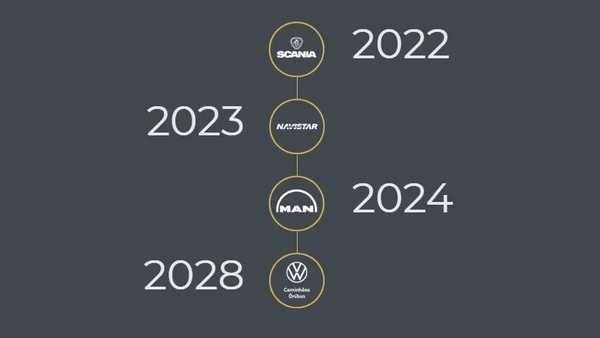 Camioanele MAN vor primi motoarele Scania Super din 2024 3 Camioanele MAN vor folosi motoarele Scania Super din 2024