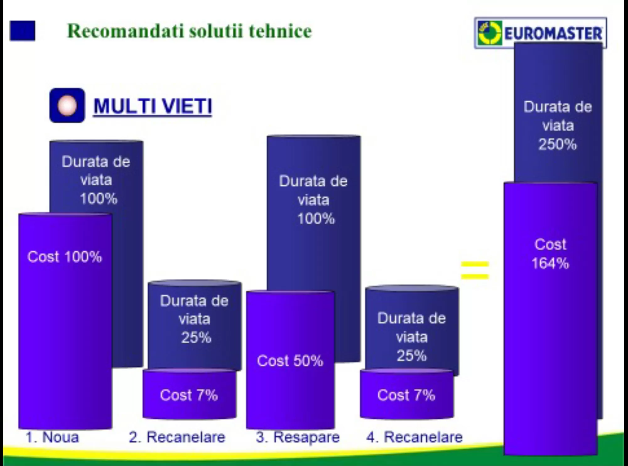 Totul despre reșaparea anvelopelor de camion 5 resapare3
