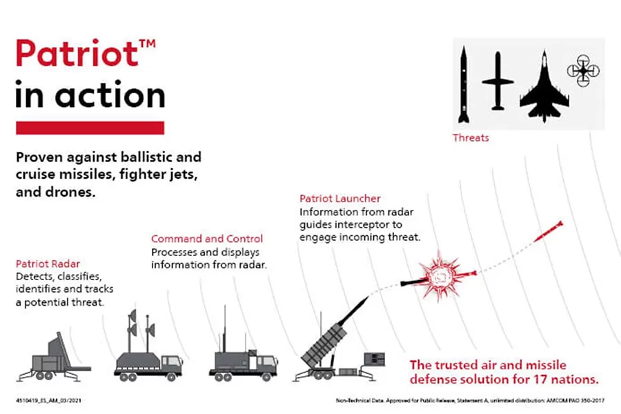 Cinci vehicule militare olandeze, dintr-un convoi Patriot, implicate într-un carambol, în Cehia