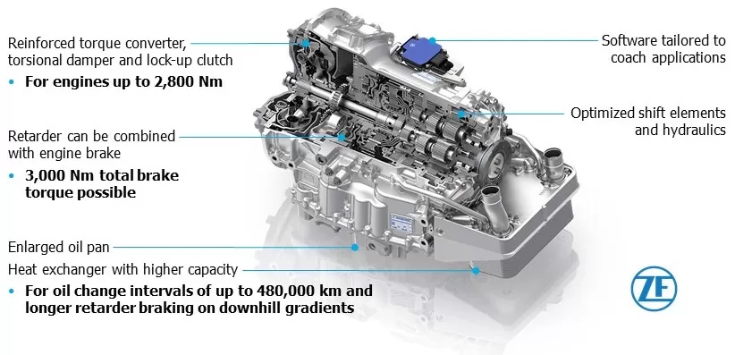 ZF prezintă transmisia EcoLife CoachLine