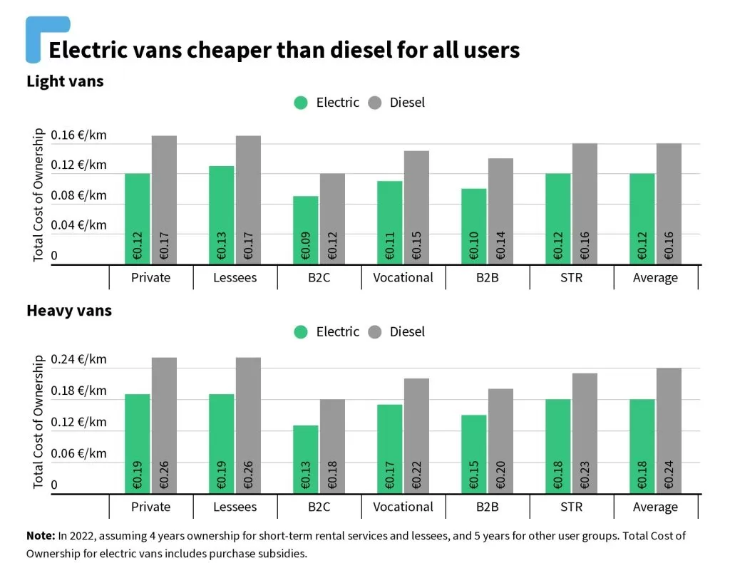 costul total de proprietate