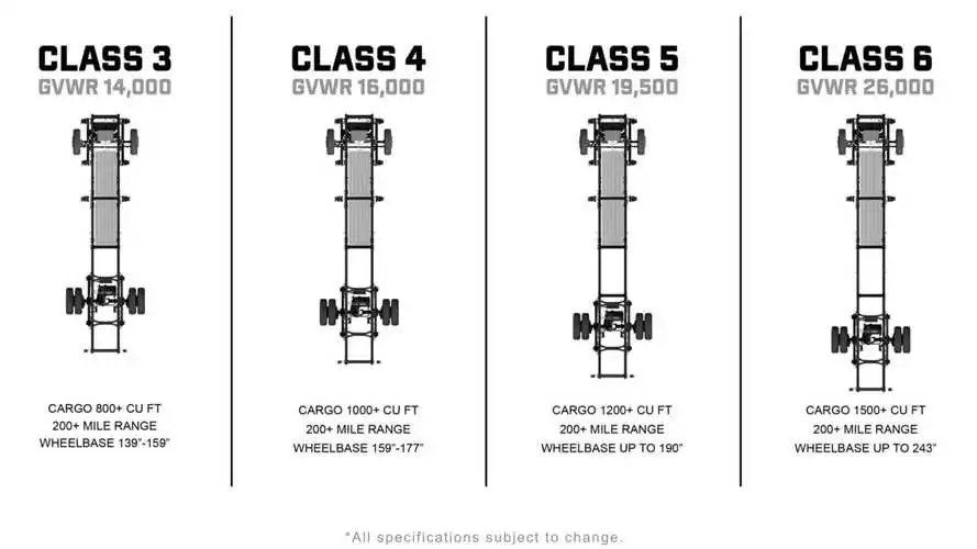 Roush va asambla vehicule comerciale electrice Bollinger Motors