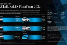 Mercedes-Benz Vans, livrări în creștere cu 4% în 2022