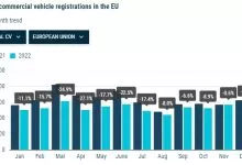 Înmatriculările de vehicule comerciale noi din UE s-au prăbușit în 2022
