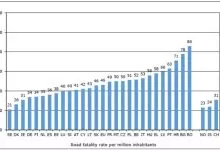 România, țara cu cei mai mulți morți în accidente rutiere și în 2022 10 România, țara cu cei mai mulți morți în accidente rutiere și în 2022