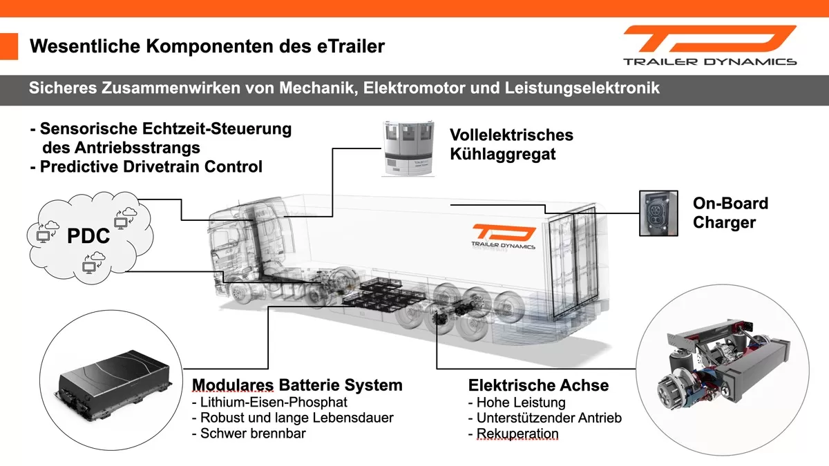 Totul despre semiremorca eTrailer de la Trailer Dynamics 4 Totul despre semiremorca eTrailer de la Trailer Dynamics