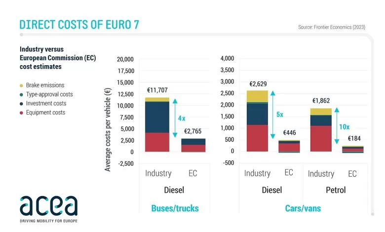 ACEA: Euro 7 va scumpi camioanele cu 12.000 de euro