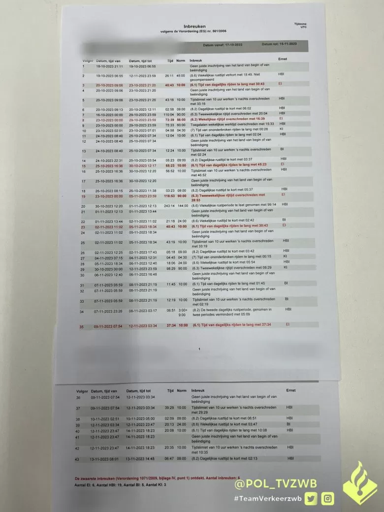 Două săptămâni fără pauza zilnică de 9 ore, amendă de 11.600 de euro 3 Două săptămâni fără pauza zilnică de 9 ore, amendă de 11.600 de euro