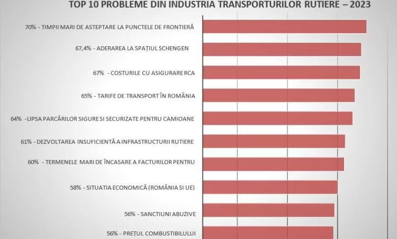 Cele mai importante probleme ale transportatorilor rutieri din România