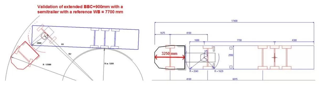 Cabinele europene ar putea fi mai lungi cu 1,5 metri. Cheia e sistemul 6x2
