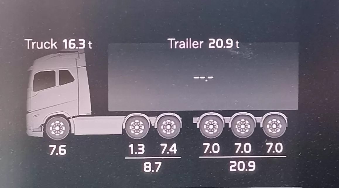 Volvo FH16 Aero greutate