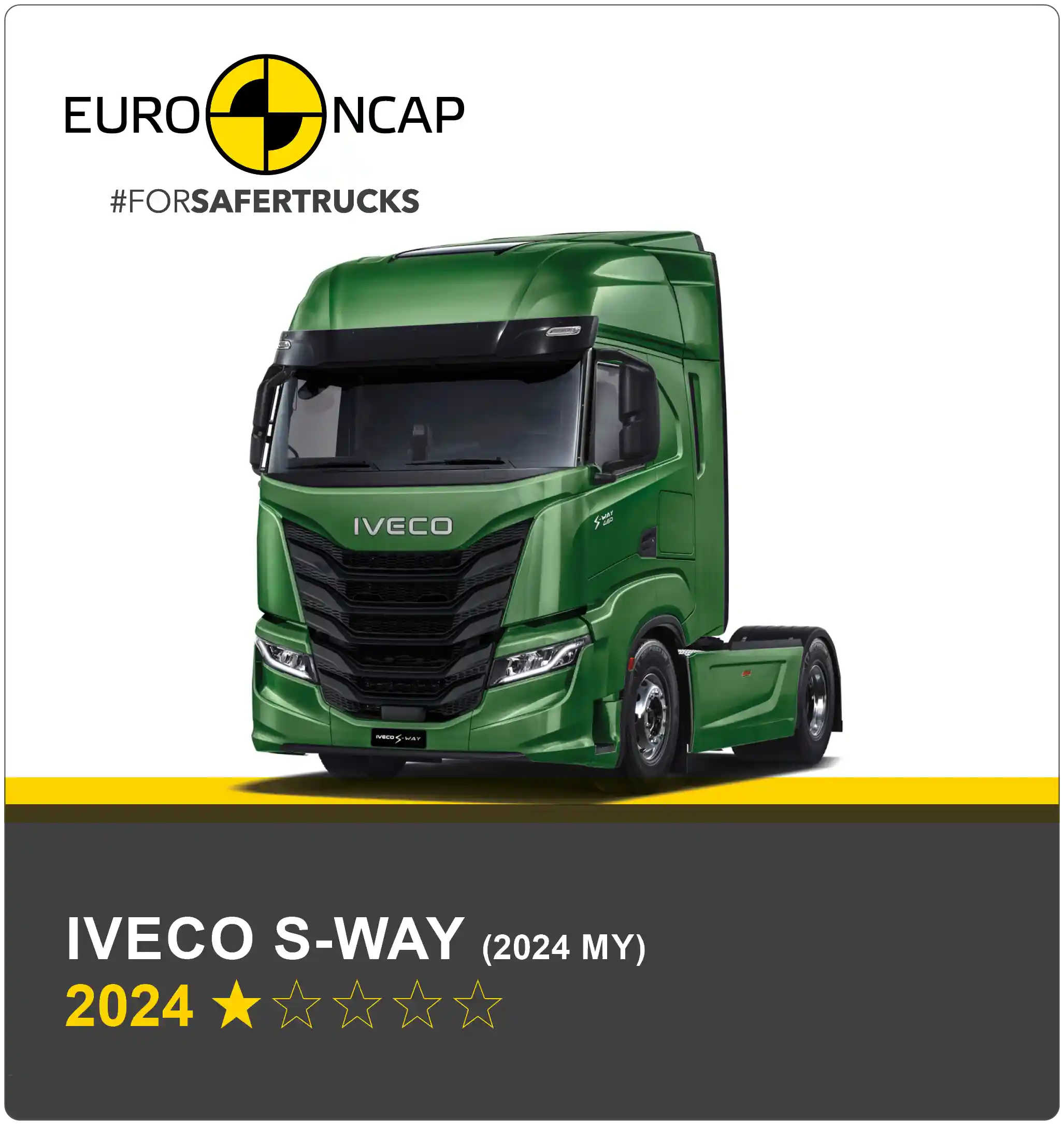 Rezultatele testelor de siguranță pentru camioane Euro NCAP
