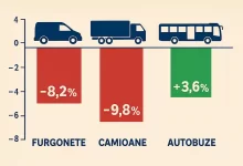 Piața vehiculelor comerciale din UE în declin în primele 9 luni din 2025