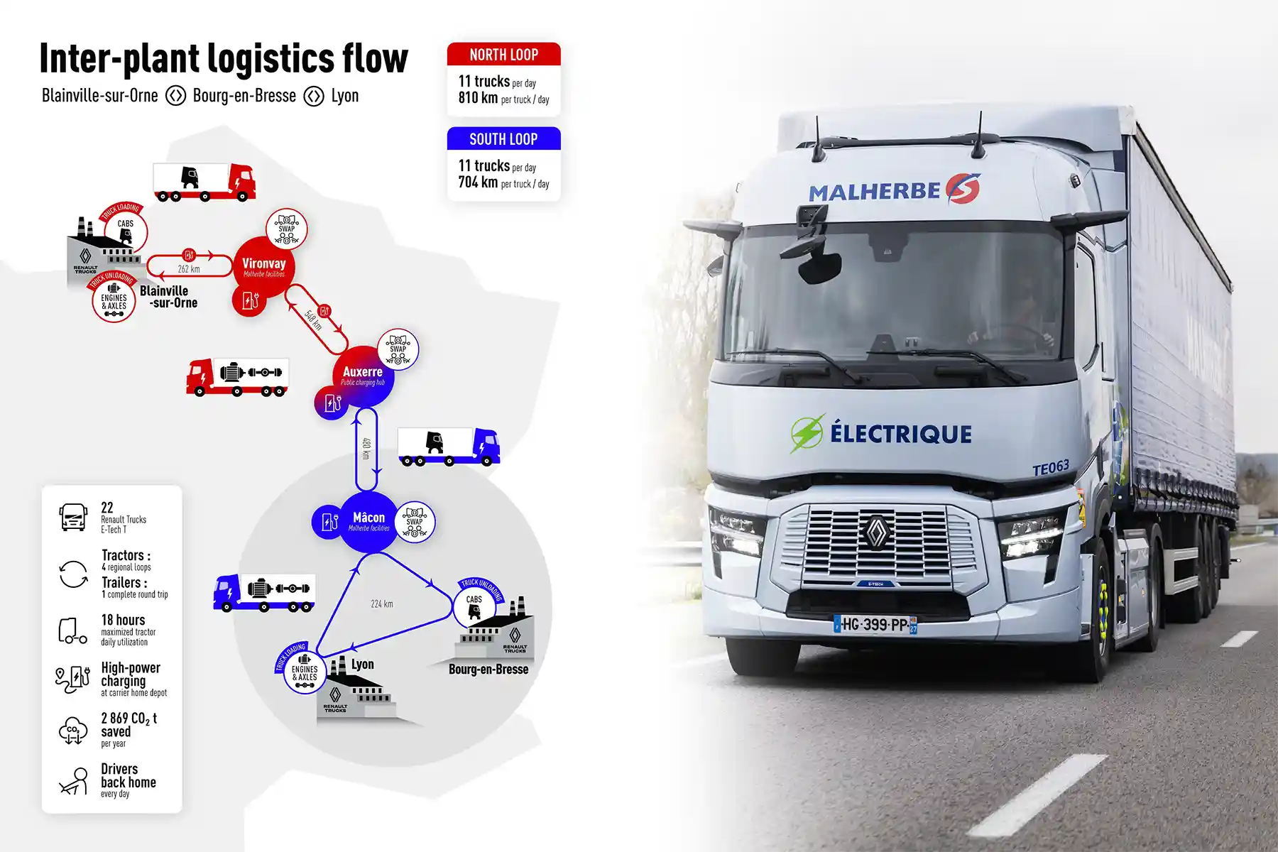 Renault Trucks electrifică complet coridorul logistic între Blainville și Lyon pe A8