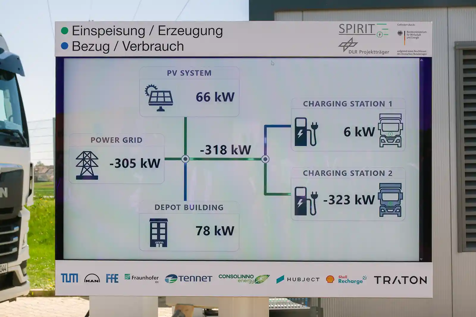 Încărcarea bidirecțională transformă camioanele electrice în surse de energie