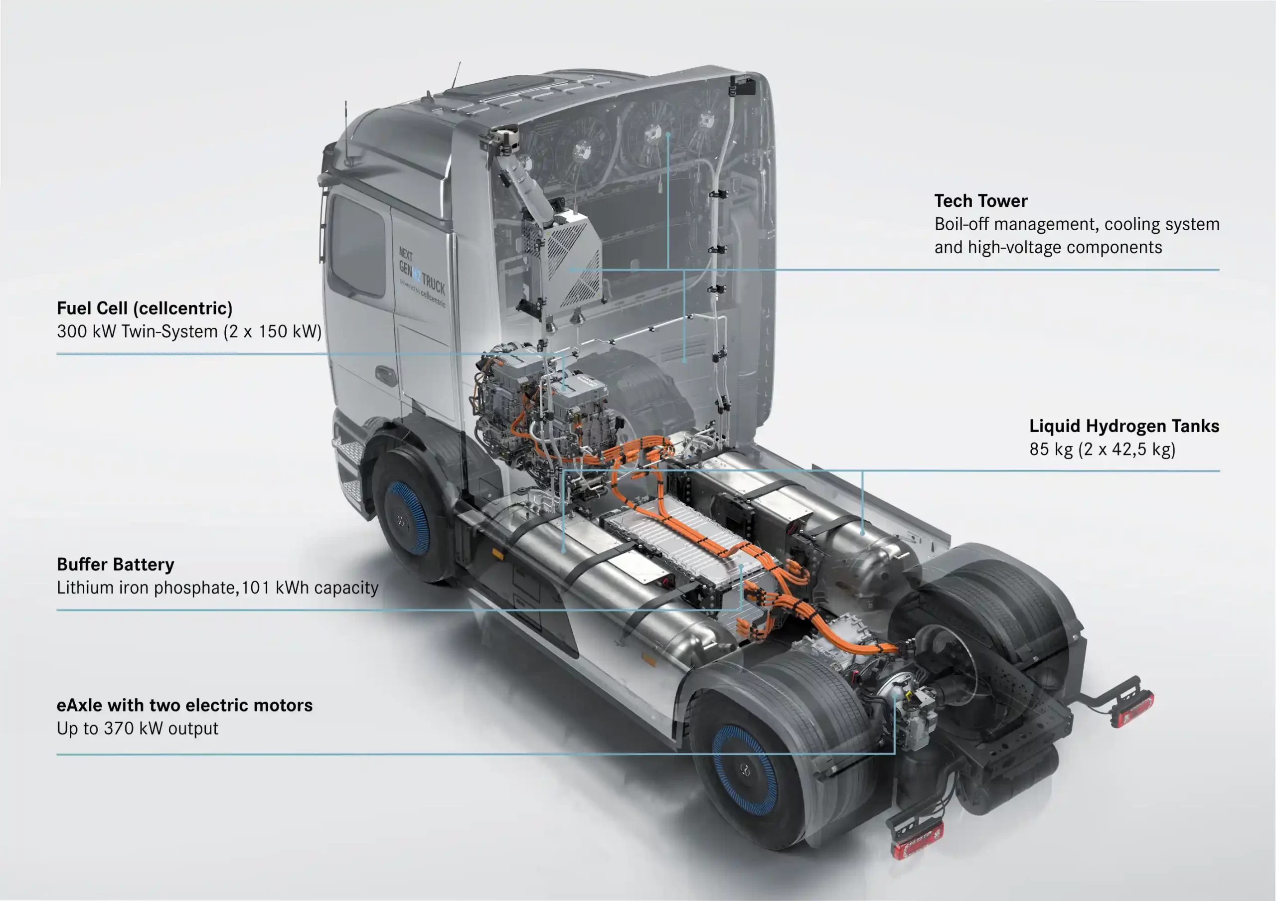 Daimler Truck mizează pe baterii și hidrogen pentru transportul fără emisii 7 daimler truck mizeaza baterii si hidrogen transportul zero emisii 2 scaled